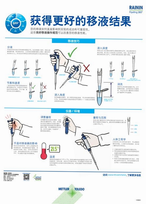 SolveigMM AVI Trimmer 使用教程