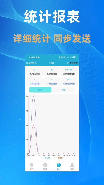 电销多多 电销多多