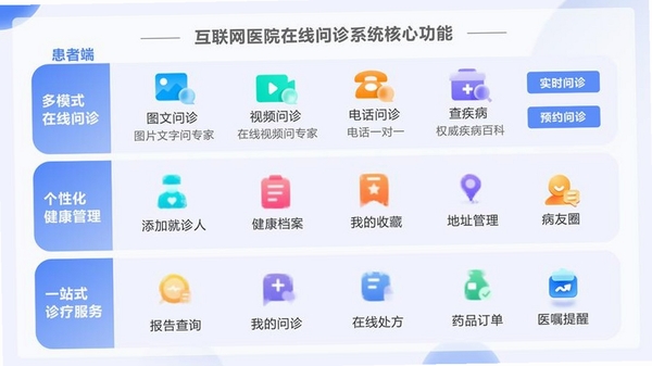 滇医通互联网医院医师端 最新版 功能 更新