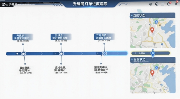 升缘阁订单进度追踪页面截图，以时间轴形式展示办理步骤，当前状态高亮显示，配合地图定位与预计完成时间，画面清晰直观，体现智能化管理