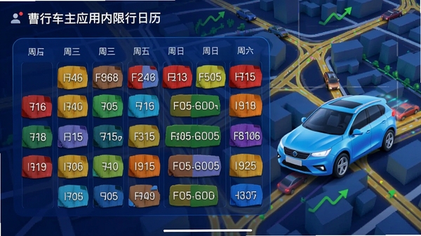 曹行车主应用内限行日历界面，以周视图展示不同颜色标记的限行尾号，旁边有车辆模型动画，背景为城市交通地图，画面活泼直观，色彩鲜明，体现智能规划能力。