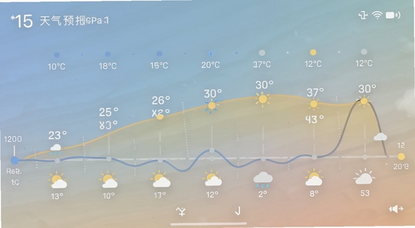 天气预报软件15日趋势预报截图,屏幕显示一周气温曲线与晴雨图标,背景为简约风格的时间轴设计,色彩柔和,突出预报的长期性与直观性