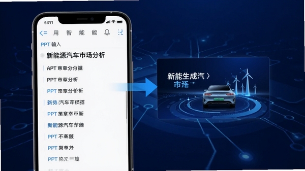 展示AiPPT生成软件在手机上的对话生成界面,用户输入“新能源汽车市场分析”后,系统快速列出PPT大纲章节的动画效果图,画面以深蓝色科技感背景衬托,突出智能生成的速度与条理性