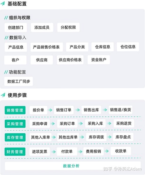 鼎丰服装鞋帽进销存系统 安装教程