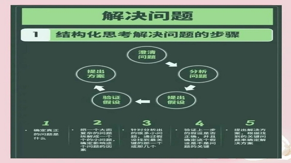 金盾教育 常见问题 解决方法
