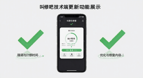 叫我修吧技术端更新功能展示图，画面中央是手机截图，展示新增的预计等待时间功能，背景为浅灰色，配以绿色对勾图标，强调优化与修复内容。