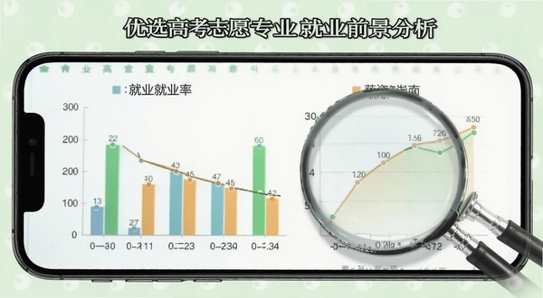 优选高考志愿专业就业前景分析页面,手机屏幕显示各专业就业率柱状图和薪资对比曲线,背景为淡绿色清新风格,画面中有数据图表和放大镜元素