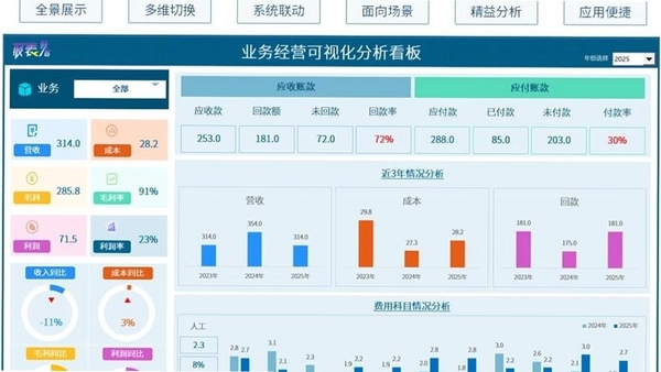 真好铺 经营数据看板 界面截图