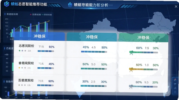 蜻蜓志愿智能推荐功能截图,展示“冲稳保”三档院校列表与匹配度百分比,背景为数据图表与地图结合,画面风格简洁清晰,突出智能分析能力