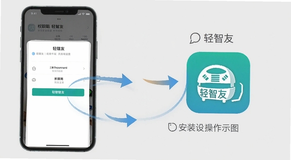 轻智友安装设置操作示意图，画面展示手机屏幕上的权限设置界面与轻智友图标并列，有箭头指引操作步骤，背景为简洁的浅灰色