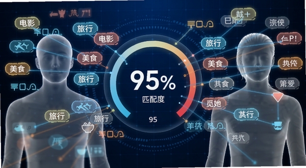 觅她APP界面截图风格的概念图,画面展示两个半透明的人形轮廓正在被无数个发光的兴趣标签(如电影、旅行、美食)连接,中央是一个醒目的95%匹配度圆形仪表盘,背景为深蓝色科技网格,光线明亮,突出人工智能算法与数据匹配的精准感。