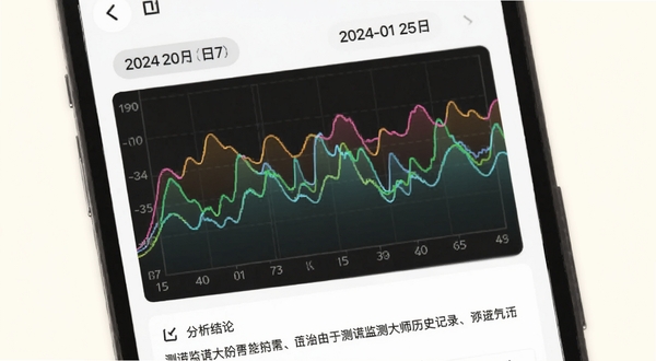 测谎监测大师历史记录对比界面，画面中手机屏幕显示两条不同颜色的波动曲线重叠对比，上方标注日期标签，下方有分析结论文字区域，背景为柔和米白色，整体风格清新简约