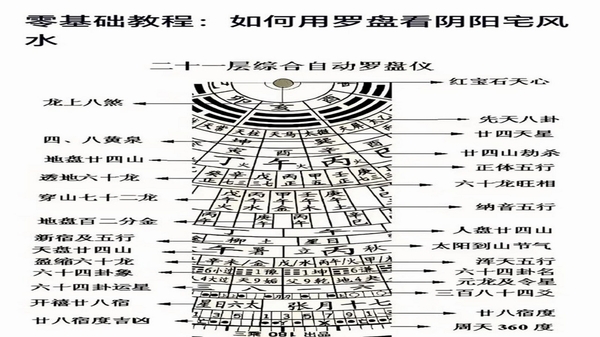 风水罗盘使用教程图解