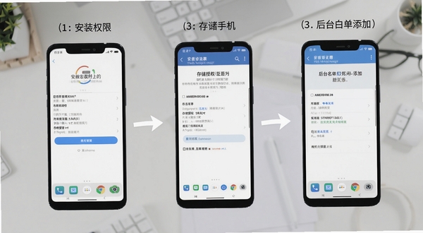 尼古拜在安卓手机上的使用教程示意图,画面以手机截图分步展示安装权限设置、存储授权、后台白名单添加三个操作界面,配以简洁箭头指引,背景为浅灰办公桌面,整体清晰直观,适合新手参考