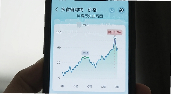 多省省购物 价格历史曲线图 手机屏幕展示折线图 标注价格高低点 背景为浅蓝色 数据可视化风格