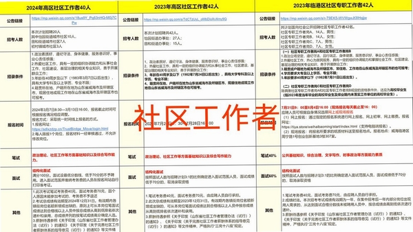 社区工作者百分题库怎么用教程图解