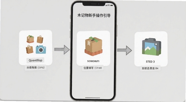 一木记物新手操作引导界面，手机屏幕展示添加物品的分步操作示意图，包含分类选择、位置填写、照片上传三个步骤图标，背景为浅灰色简约风格，扁平化设计