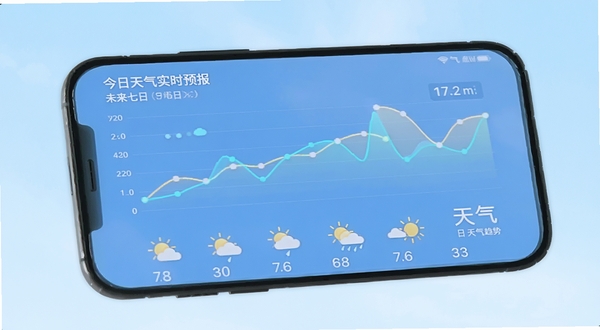 今日天气实时预报未来七日天气趋势界面,画面中手机屏幕显示折线图与天气图标排列,背景为淡蓝色渐变,突出数据可视化效果