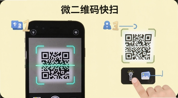 微二维码快扫 使用教程示意图 手机屏幕显示扫描界面 旁边有手指点击手电筒和相册按钮的指示 背景为淡黄色 带有步骤序号123 软件名称微二维码快扫在顶部 适配Boogu模型生成