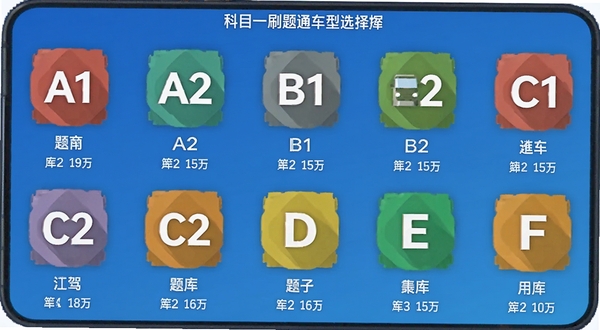 科目一刷题通车型选择界面，手机屏幕展示多种准驾车型图标，包括A1、A2、B1、B2、C1、C2、D、E、F等，每个图标下方有对应车型名称和题库数量，背景为蓝色渐变，图标采用扁平化设计，画面简洁专业