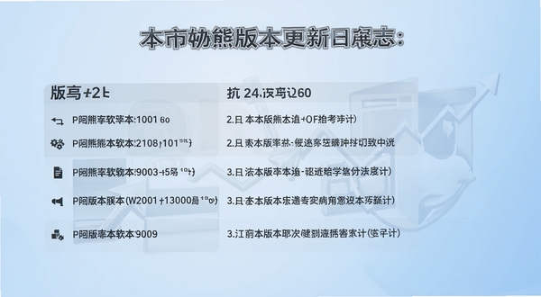 本地熊最新版本更新日志展示图,画面中呈现版本号与更新条目列表,背景为淡蓝色渐变,整体风格简洁商务,突出软件迭代的专业感