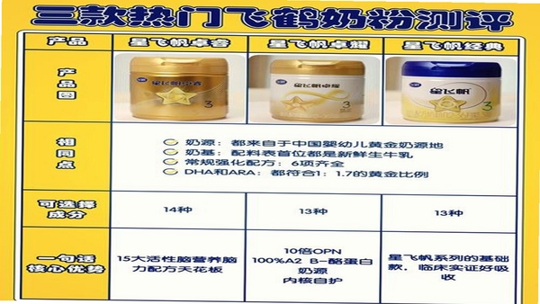 飞鹤丨北纬四十七度好物 用户评价
