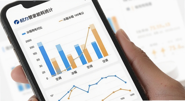 格力管家能耗统计页面,手机屏幕展示柱状图和折线图,显示空调、冰箱等设备用电量对比,背景为简洁的白色界面,数据清晰。