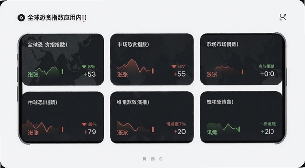 全球恐贪指数应用内多市场情绪聚合页面,手机屏幕显示六宫格卡片,每张卡片代表一个市场并配有涨跌颜色和情绪数值,背景为干净的浅灰色,界面文字清晰,风格现代简约,适配Boogu模型生成。