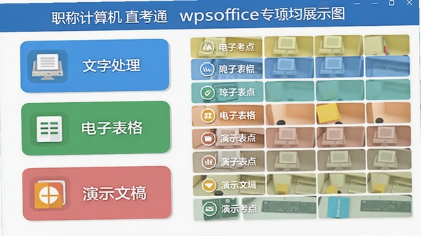 职称计算机直考通之wpsoffice专项练习功能展示图,界面左侧列出文字处理、电子表格、演示文稿三个模块图标,右侧显示该模块下的细分考点列表,画面设计扁平化,色彩明快