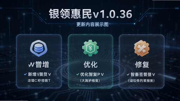 银领惠民v1.0.36版本更新内容展示图,背景采用简洁科技风格,以图标和文字列表形式展现新增、优化、修复三项重点内容