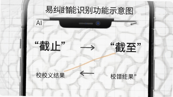 易纠错智能识别功能示意图，手机界面展示“截止”与“截至”两个词语在不同句子中的对比校正结果，背景为浅灰色网格纸纹理，画面干净，突出AI语义分析的准确性