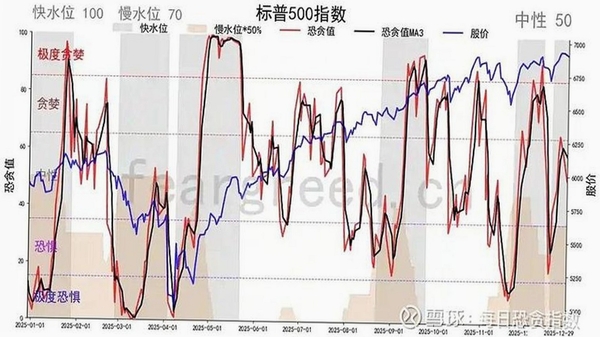 全球恐贪指数 数据图表