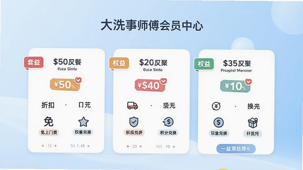 大洗事师傅会员中心页面，展示不同套餐卡片，卡片上有价格标签与权益图标，如折扣、免上门费、积分兑换等，背景为柔和的渐变浅蓝色，界面风格清新，突出优惠与实用