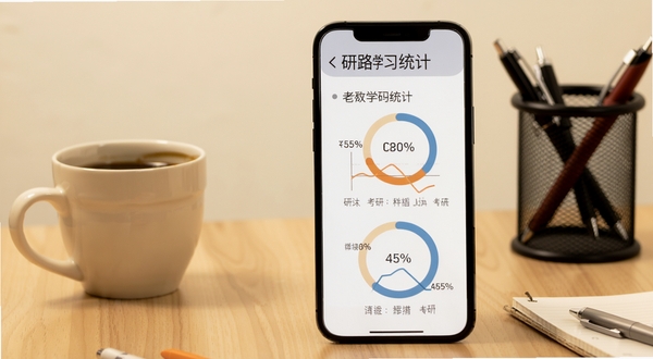 研路学习数据统计页面,手机屏幕显示折线图和环形进度条,数据围绕考研科目展开,背景为简约办公桌面,有咖啡杯和笔筒,色调温暖