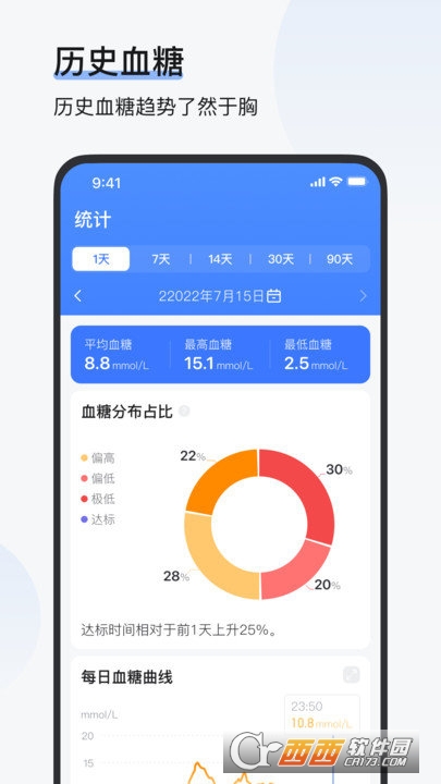 欧态易测app