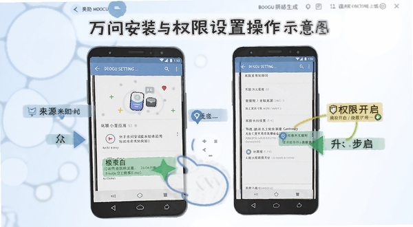 万问安装与权限设置操作示意图，画面展示安卓手机设置界面中允许安装未知来源应用和权限开启步骤，背景为手机系统设置页面的简化插画风格，适配Boogu模型生成