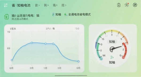 知柚全通电池省电模式界面截图,电量曲线图与温度表盘,背景采用浅绿色渐变,图标简洁,模拟真实手机界面,UI设计图,高清显示,突出电池优化细节