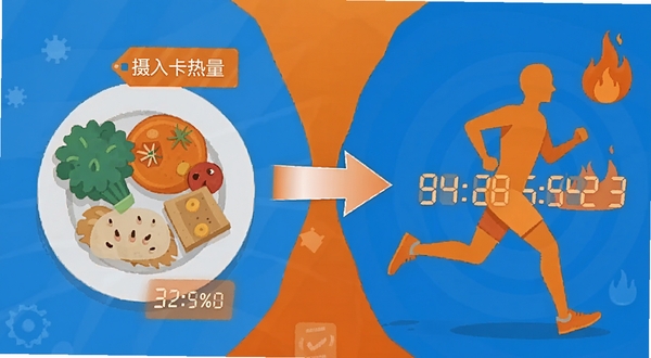 卡路里救援软件界面截图风格插画，画面左侧是一盘食物和对应的热量标签，右侧是一个跑步的人形剪影和燃烧的卡路里数字，中间用箭头连接表示摄入与消耗的平衡关系，整体色调以橙色和蓝色为主，扁平化设计，适合作为软件功能展示图