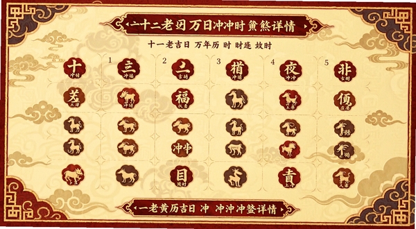老黄历吉日万年历吉时冲煞详情页,画面中央展示十二时辰列表与生肖冲煞图标,背景为淡金色调,四周点缀传统纹样,突出传统文化与实用信息的结合
