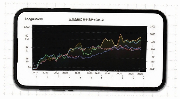 血压血糖监测专家数据图表页面，画面展示手机屏幕内彩色折线图呈现血压血糖变化趋势，图表下方有日期轴与数值标签，背景为白色简洁风格，周围有淡淡的网格线装饰，适配Boogu模型生成