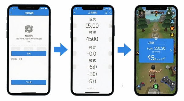 LOL手游帧率软件操作流程图,画面左侧是手机设置权限的界面截图,中间是软件主界面选择帧率模式,右侧是游戏内悬浮窗显示帧率数据,整体用箭头连接,风格扁平化,色彩以蓝白为主,清晰展示使用步骤。