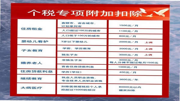 快算薪处理平台个税专项附加扣除设置教程