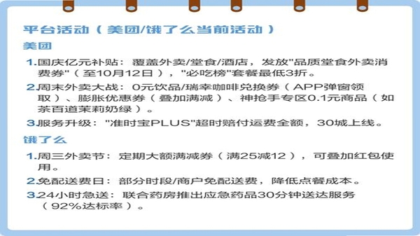 外卖订餐特惠常见问题