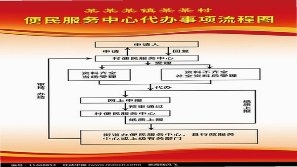 山水肃南便民服务办理流程