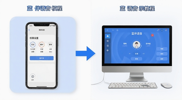 蓝伴语音使用教程示意图,画面分为左右两部分,左侧是手机权限设置界面截图风格,右侧是模拟器运行蓝伴语音的电脑屏幕,中间用箭头连接,整体配色简洁清晰,便于理解操作步骤