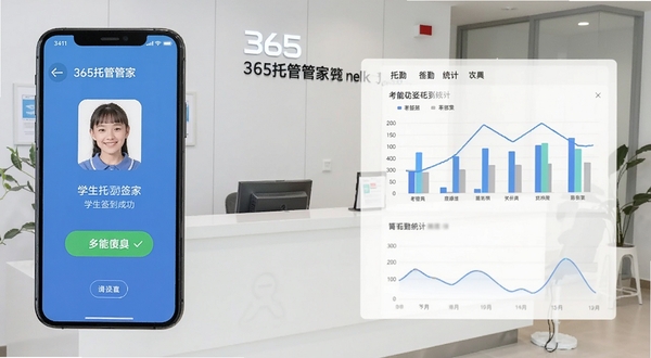 365托管管家智能签到功能界面,手机屏幕显示学生人脸识别签到成功提示,旁边有考勤统计图表,背景为托管机构前台场景,画面风格现代简洁