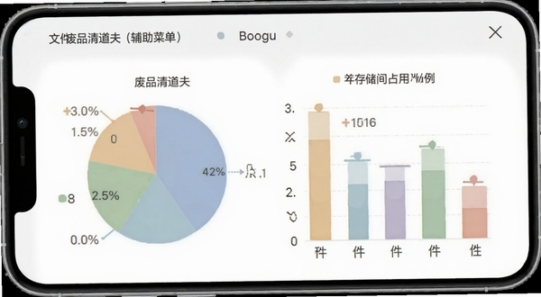 废品清道夫（辅助菜单）的存储空间可视化图表界面，饼状图与柱状图展示不同文件类型的占用比例，配色柔和，手机屏幕显示清晰，背景为白色简约风格，适配Boogu模型生成