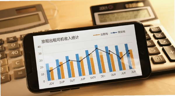 旅程出租司机收入统计图表页面，手机屏幕显示柱状图与折线图组合，背景为简洁的办公桌面与计算器，色调温暖，突出数据管理与财务分析场景