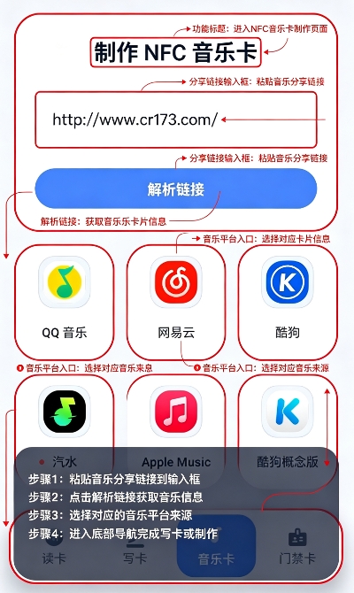 NFC物料