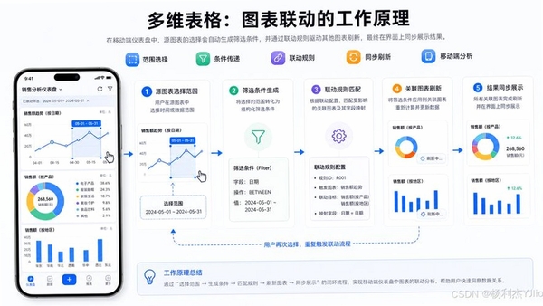 两年半 软件 常见问题 2026